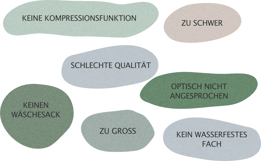Packing Cubes konkurrenz DE